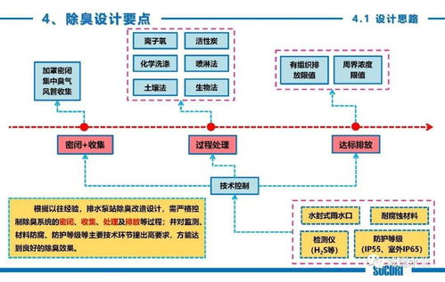 技術(shù)交流 連接、協(xié)作與創(chuàng)新的橋梁