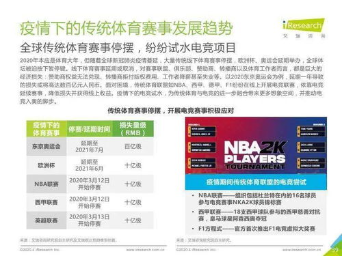 2020年中國電競行業技術交流觀察 艾瑞咨詢研究報告解讀