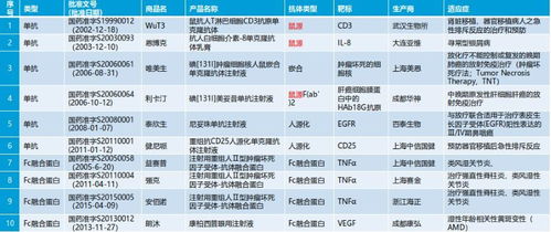 金秋十月·申城首聚 抗體圈首屆抗體技術交流會上海站技術概覽